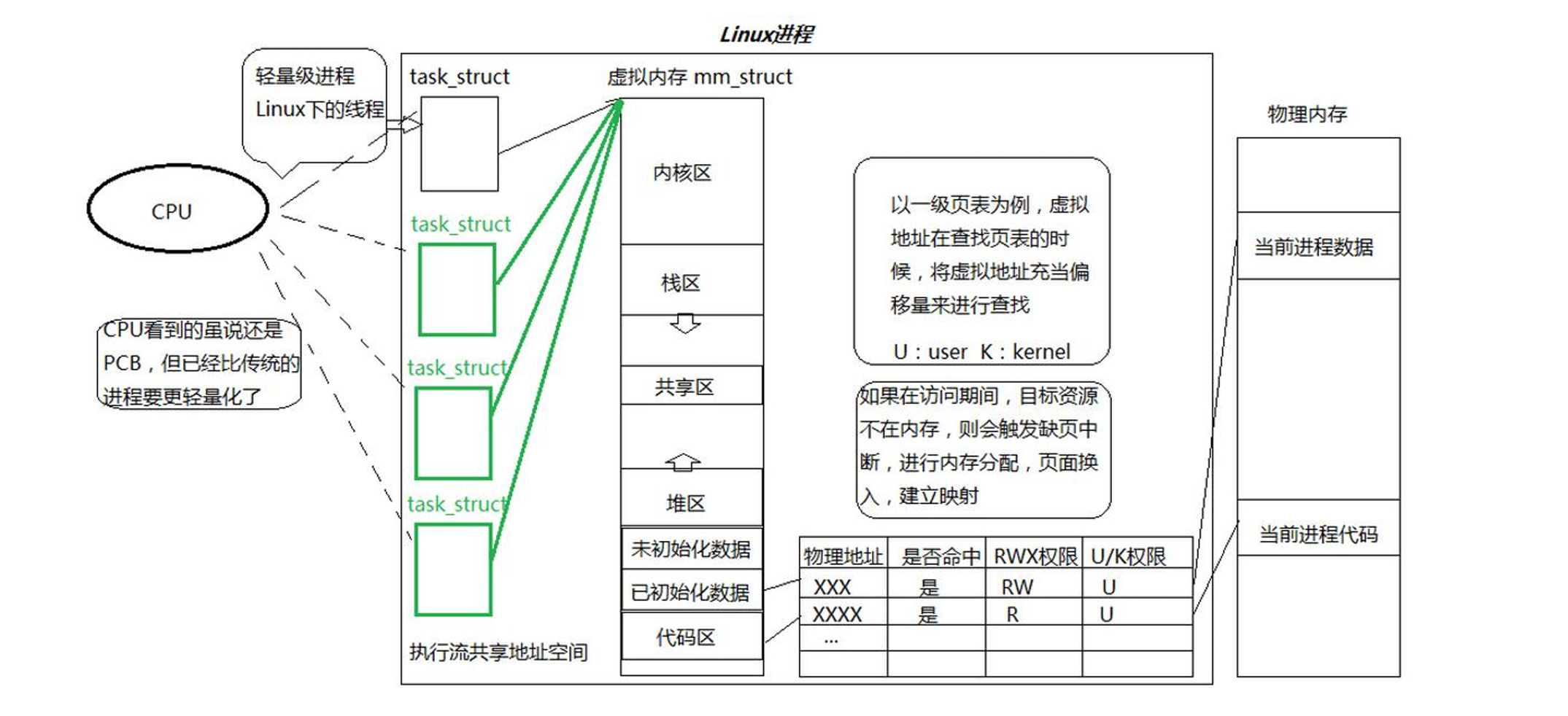 【linux学习指南】线程概念与控制