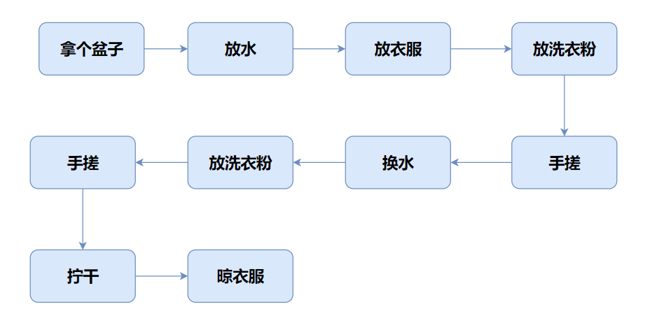 【C++篇】类与对象（上篇）：从面向过程到面向对象的跨越