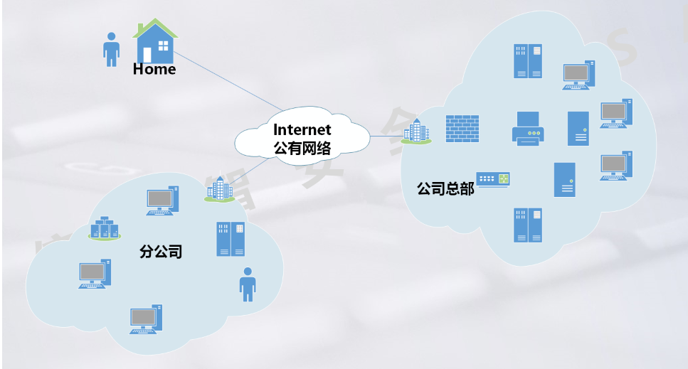 华为、华三、思科高级网络工程师必经之路(6)我们的爱如同TCP连接，始终可靠，永不掉线——基于华为ENSP的VPN、GRE通用路由封装保姆级别详解