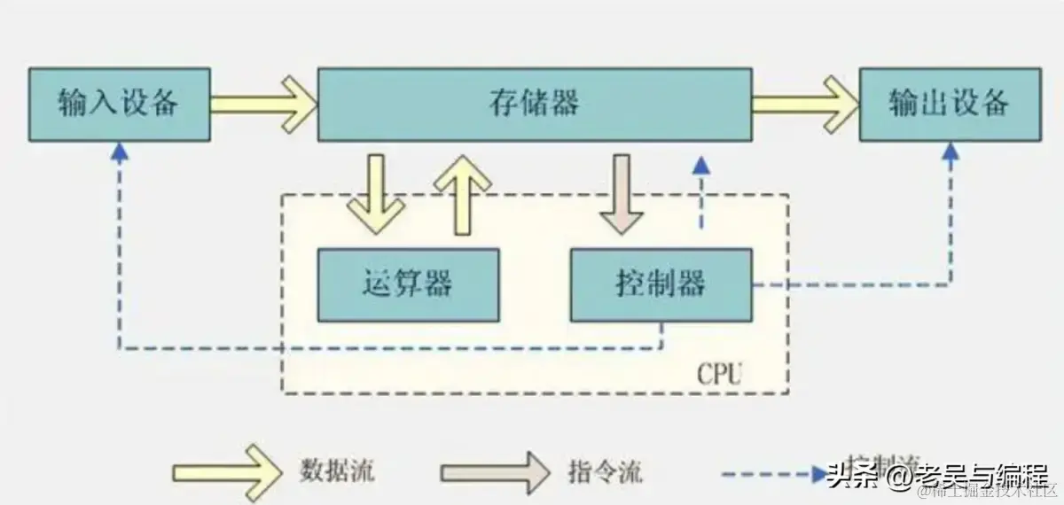 计算机的内存是如何实现的