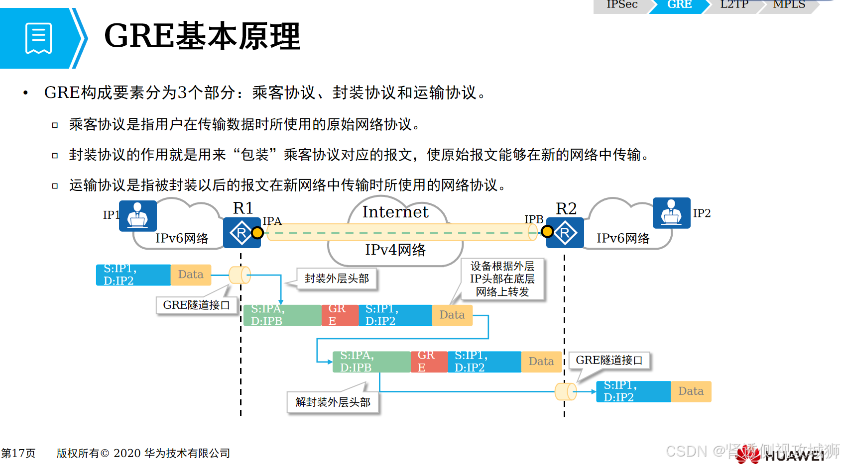 华为、华三、思科高级网络工程师必经之路(7)我们的爱如同TCP连接，始终可靠，永不掉线——基于华为ENSP的MGRE通用路由封装、NHRP协议保姆级别详解