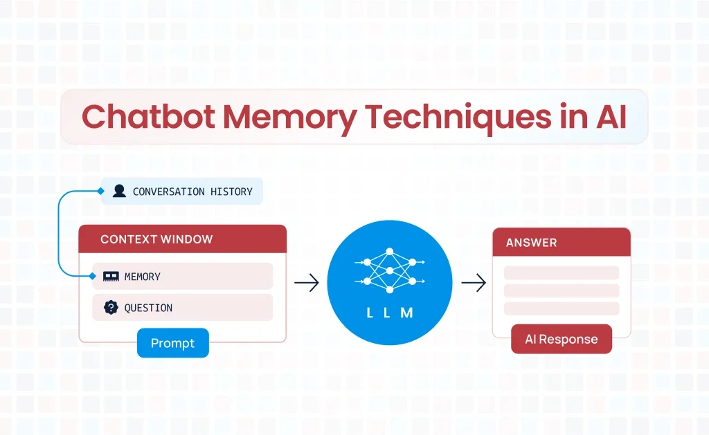 Chat Memory Flow