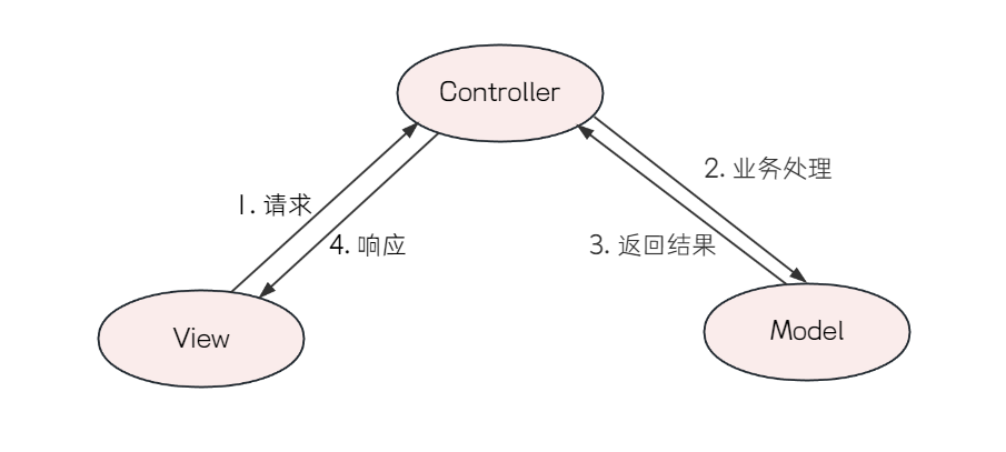 image.png|496