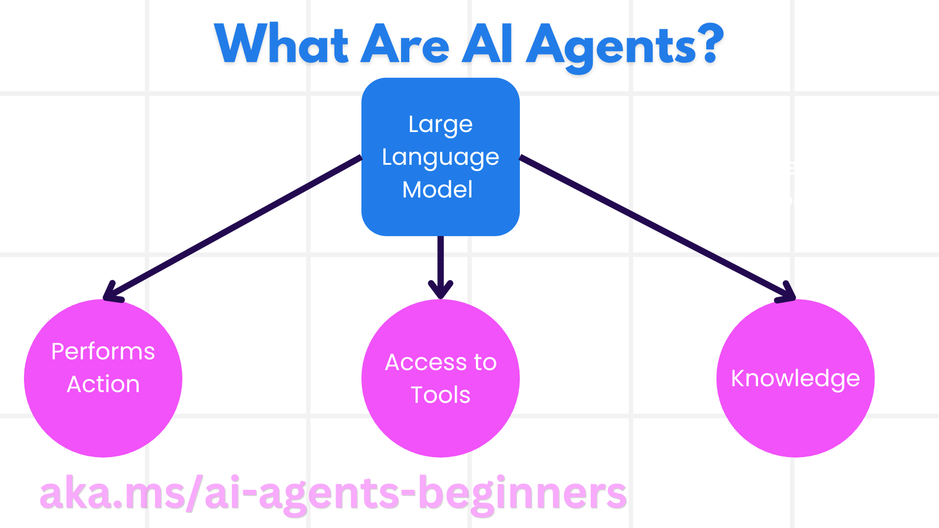 what-are-ai-agents.png