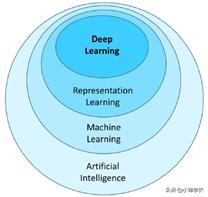深度学习基础知识点归纳总结