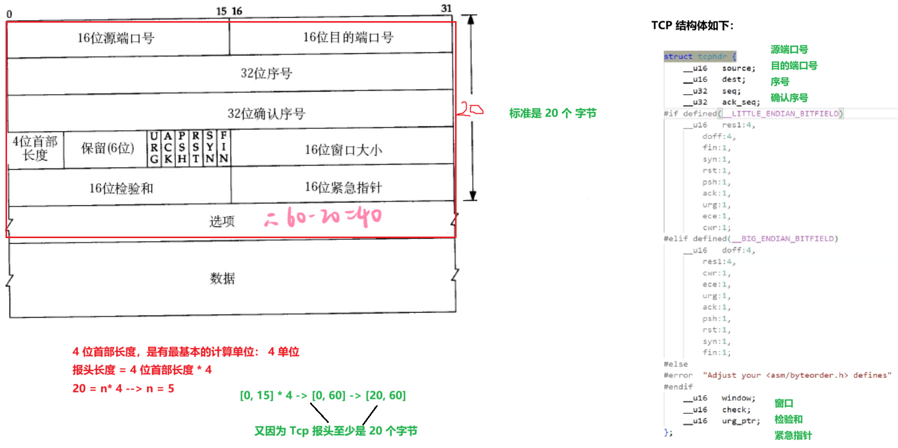 【Linux】： 传输层协议 TCP
