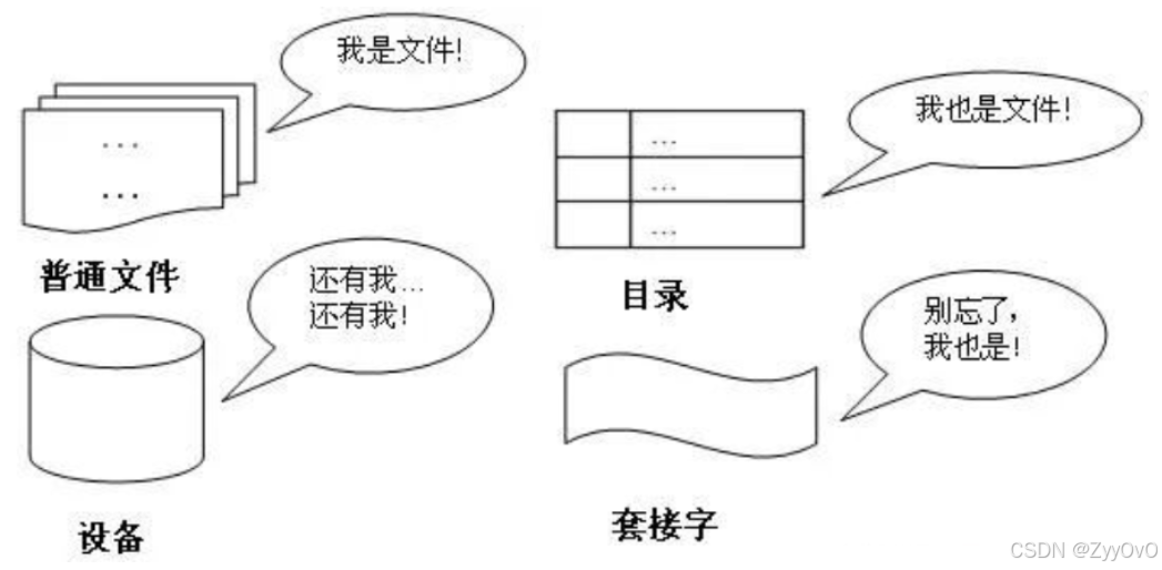 一切皆文件