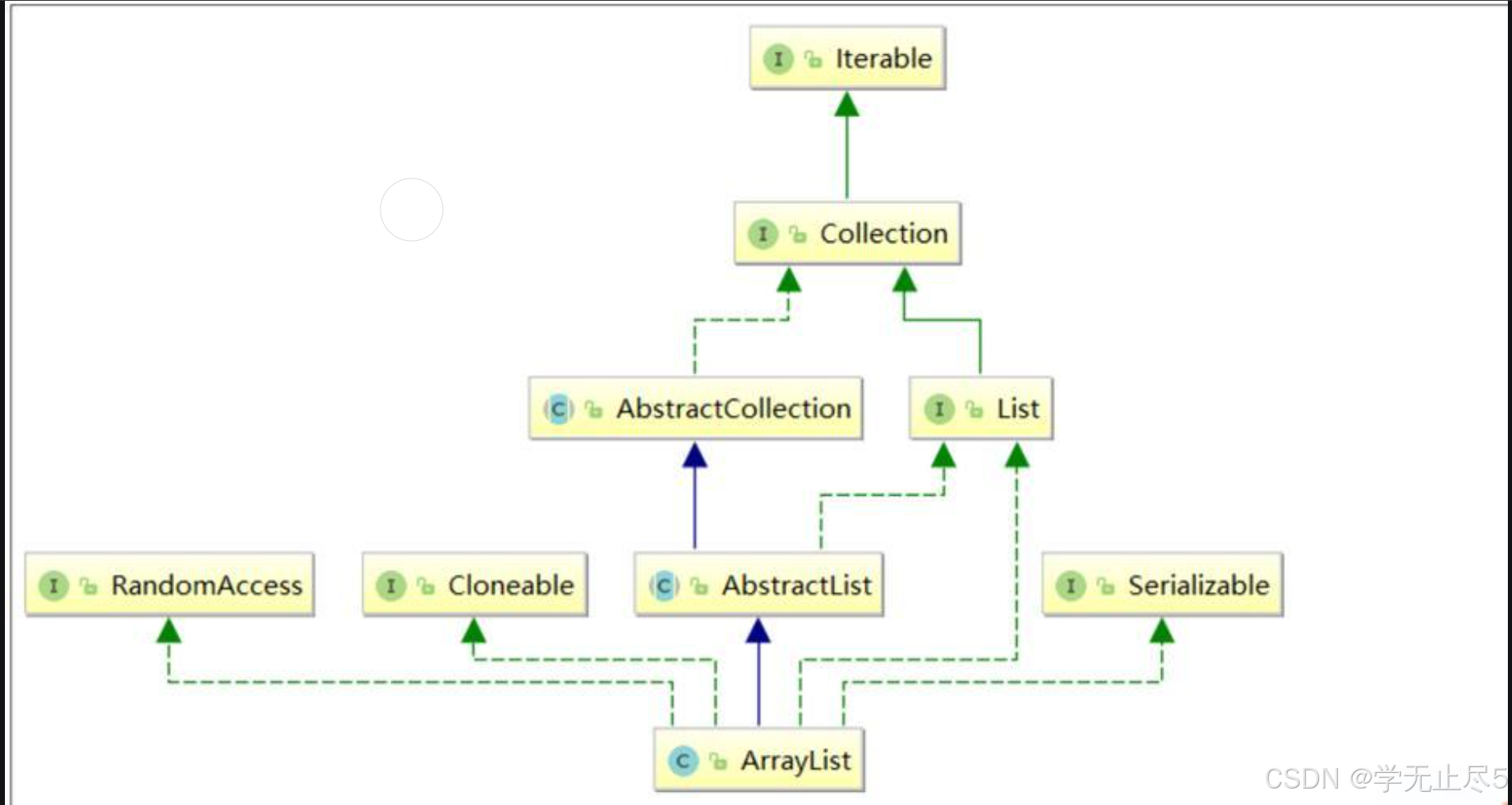 【java-数据结构篇】揭秘 Java LinkedList：链表数据结构的 Java 实现原理与核心概念