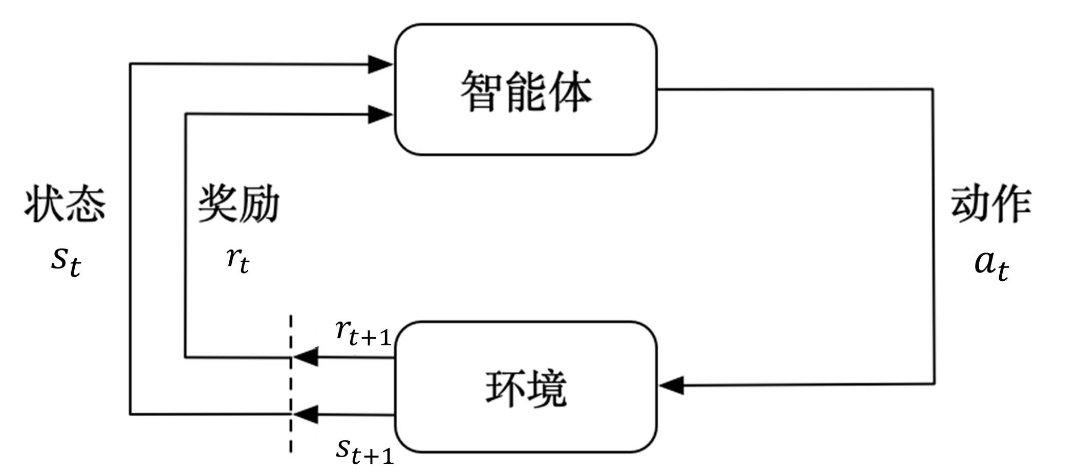 ROS2 强化学习：案例与代码实战