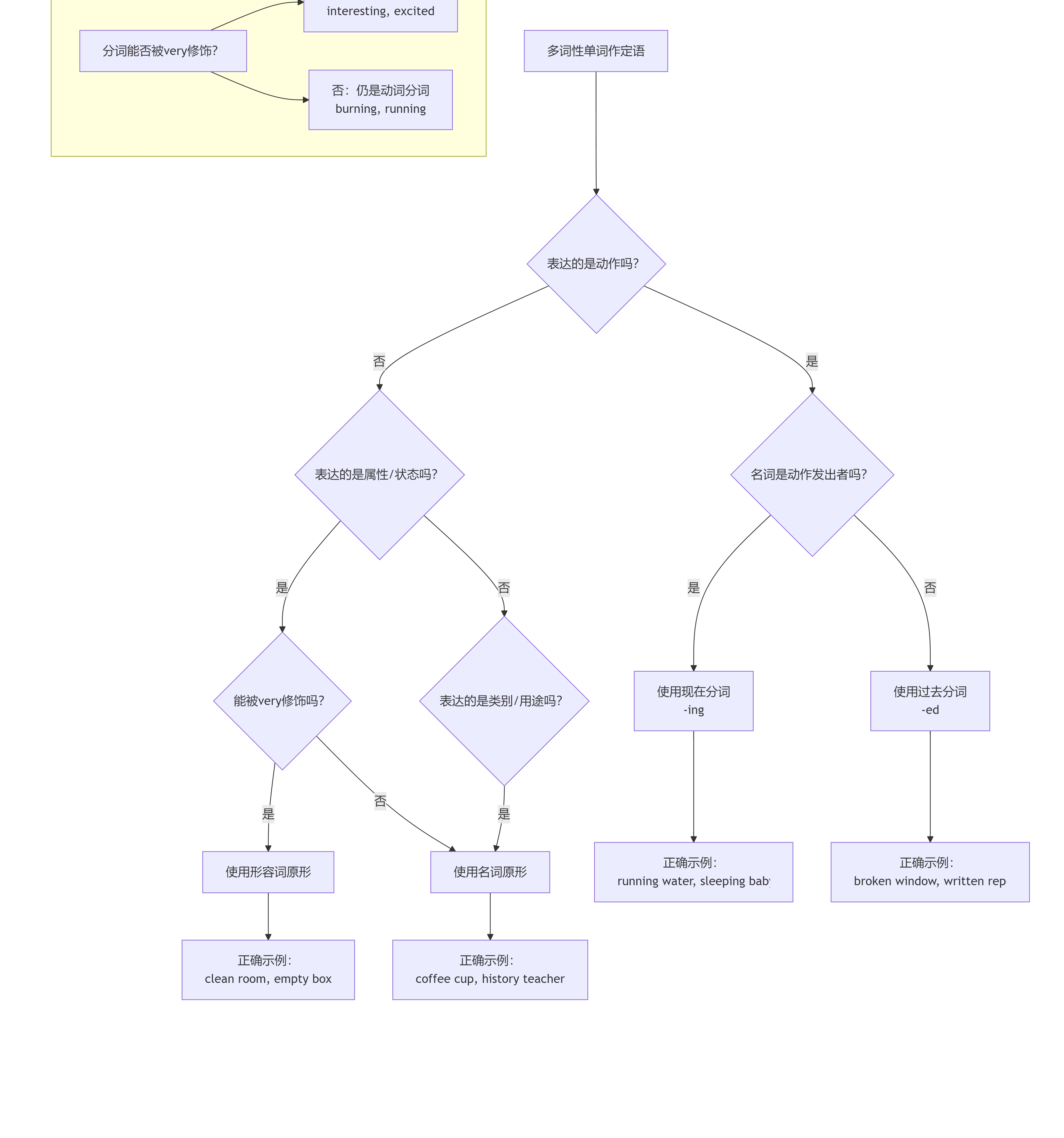 deepseek_mermaid_20251022_264fb6