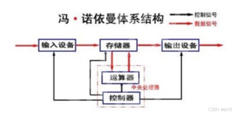 【Linux】进程概念