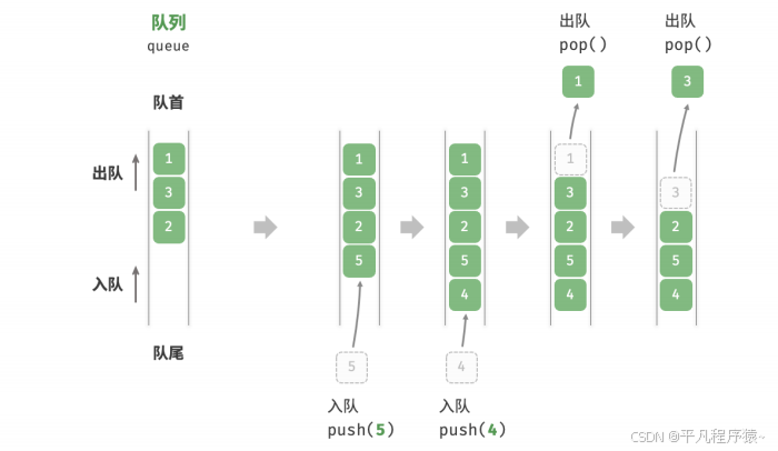 队列示意图