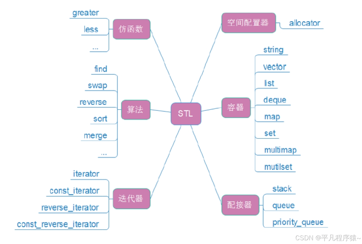 深入浅出 C++ STL：解锁高效编程的秘密武器