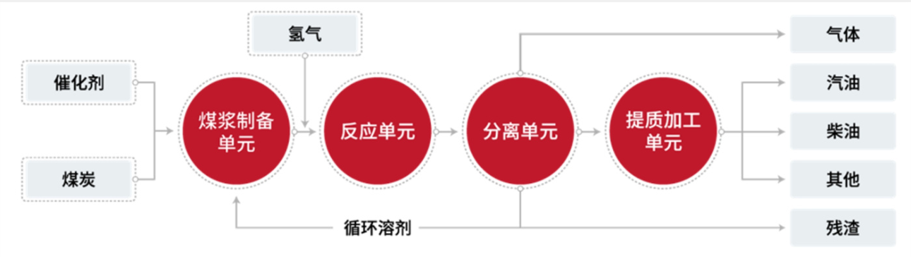 【愚公系列】《工业数字孪生与企业应用实践》030-案例：数字孪生助力打造煤炭液化生产企业智能调度中心