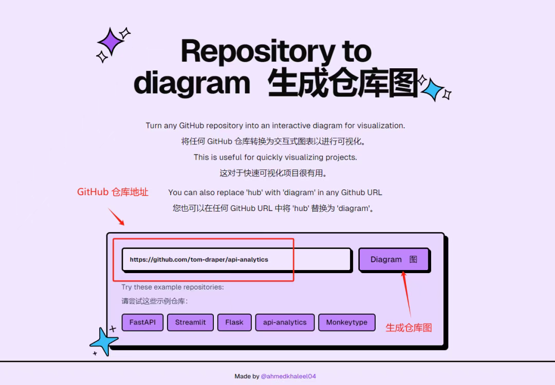 使用 GitDiagram 快速将 GitHub 仓库转换为交互式图表-腾讯云开发者社区-腾讯云