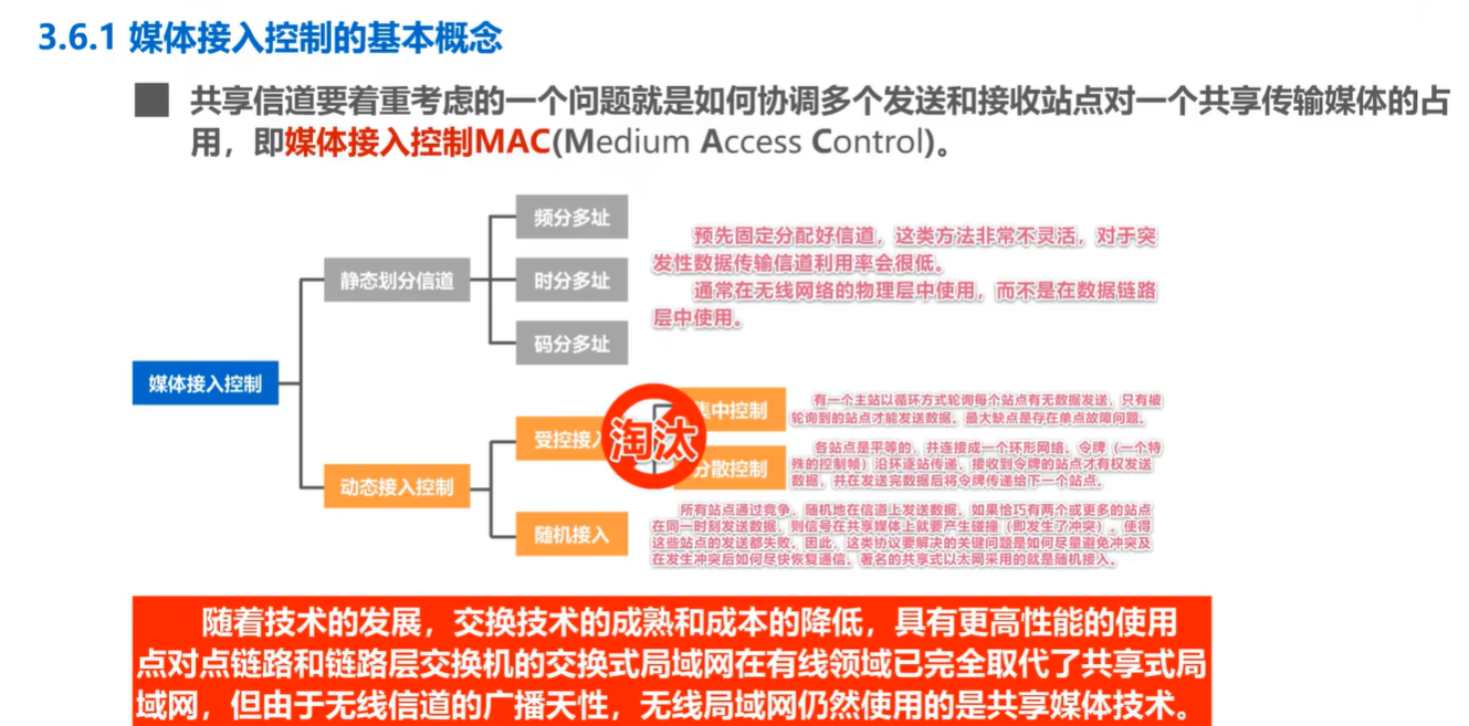 计算机网络第三章 下：数据链路层