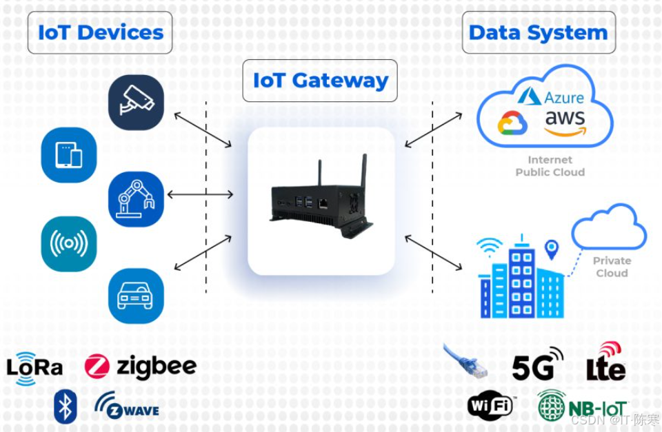 Spring Cloud 搭建 Gateway 网关与统一登录模块：路径重写、登录拦截、跨域配置