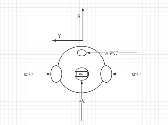 打造两轮差速机器人fishbot：从零开始构建移动机器人