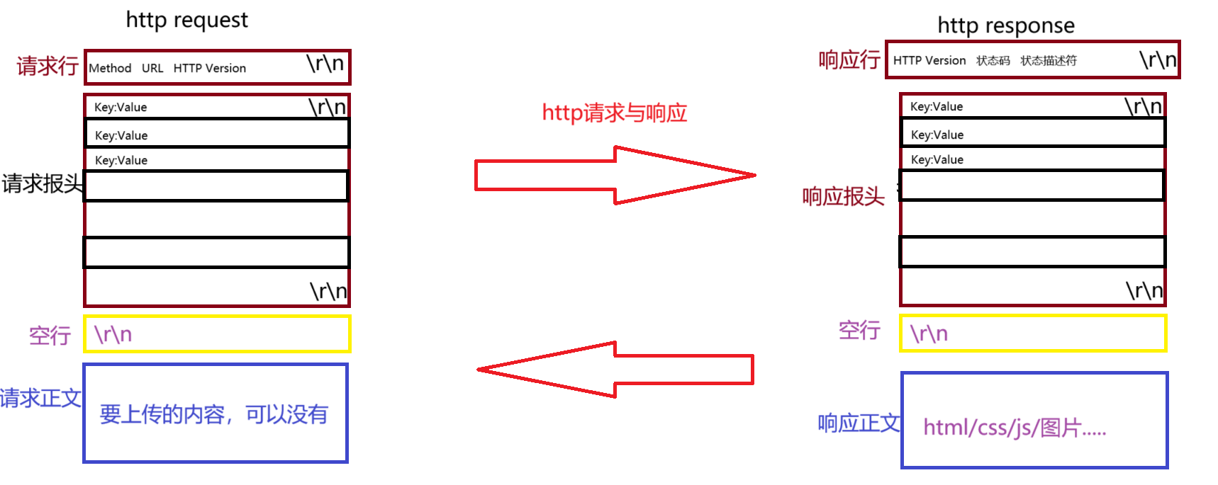 所以