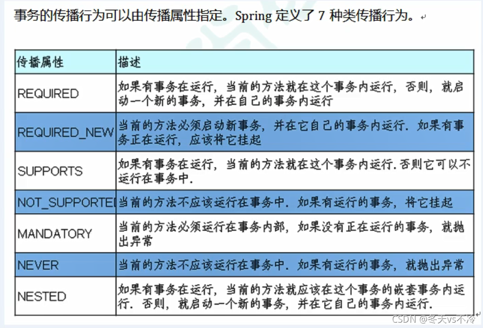 spring事务