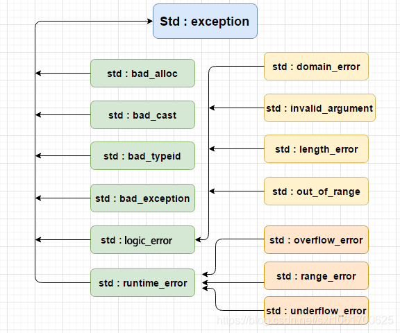 C++小知识点