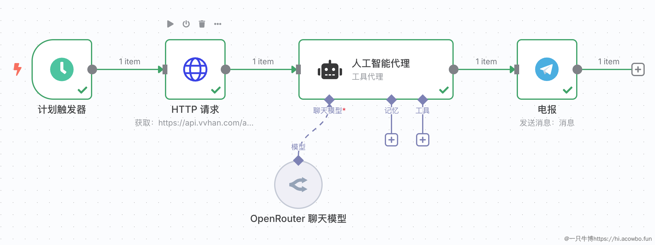 n8n实现每天将热点新闻定点发送到电报群聊