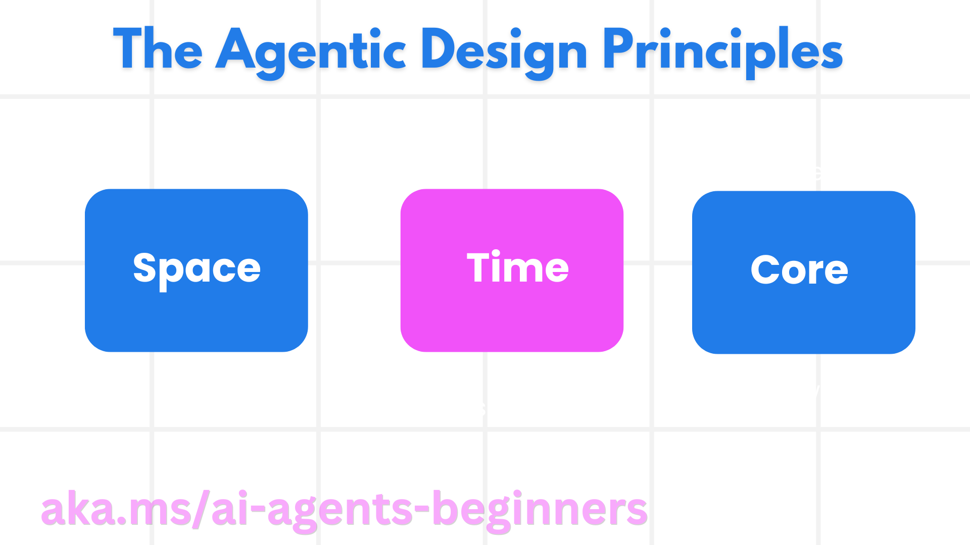 agentic-design-principles