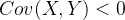 Cov(X,Y)<0