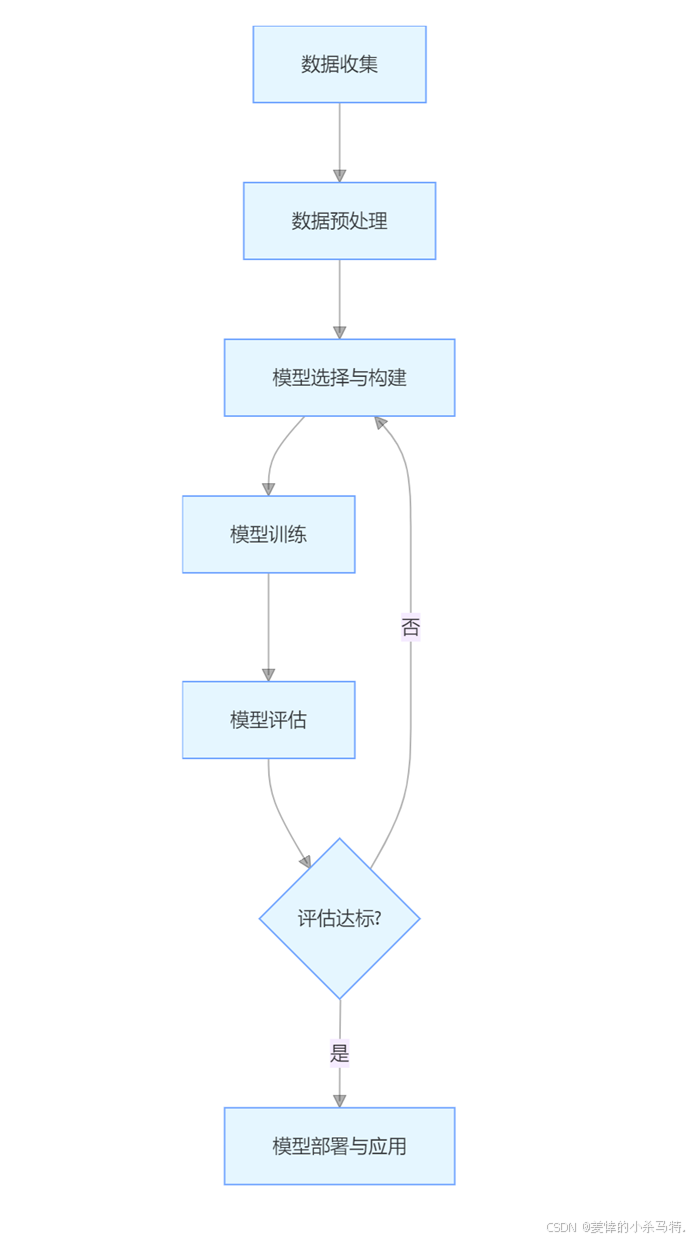 从神经架构到万物自动化的 AI 革命：解码深度学习驱动的智能自动化新范式
