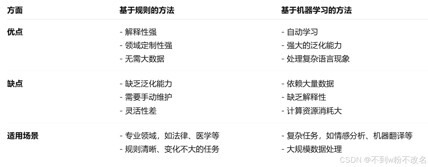 【自然语言处理】——基于与训练模型的方法【复习篇1】