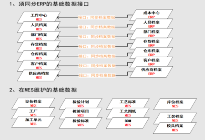 【愚公系列】2023年11月 智能制造理论篇-MES的工单管理模块