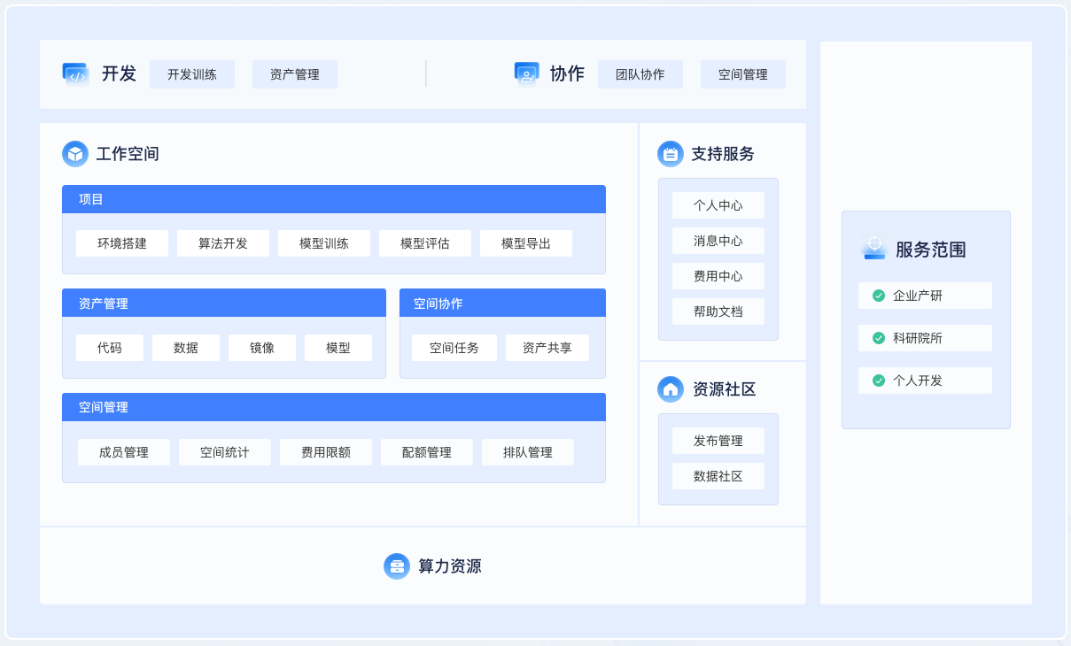 功能架构图