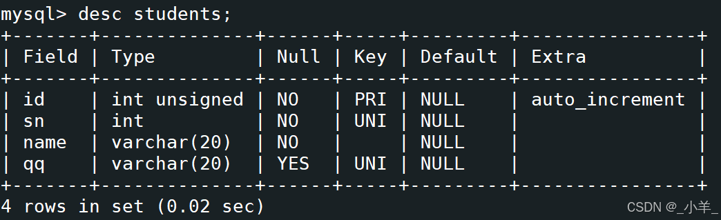 【MySQL初阶】表的增删查改（create、retrieve、update、delete）
