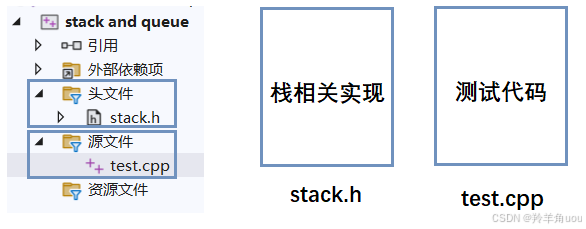 【C++】栈和队列的模拟实现（适配器模式）