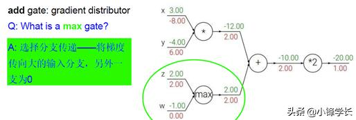深度学习基础知识点归纳总结