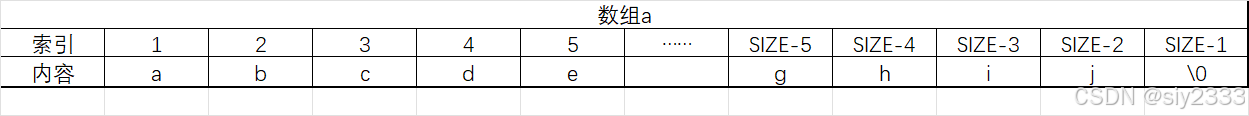 [c语言日寄]字符串的左旋与右旋