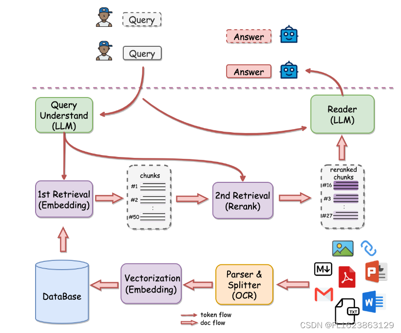 [大模型]QAnything的docker安装方法