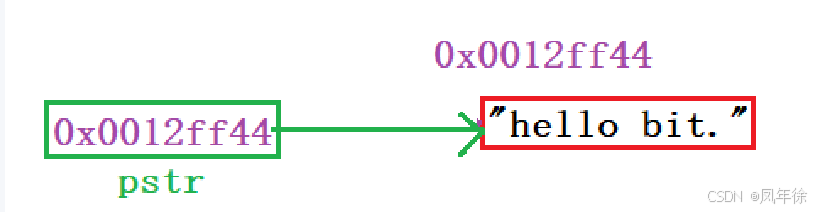 【C/C++】深入理解指针(四)