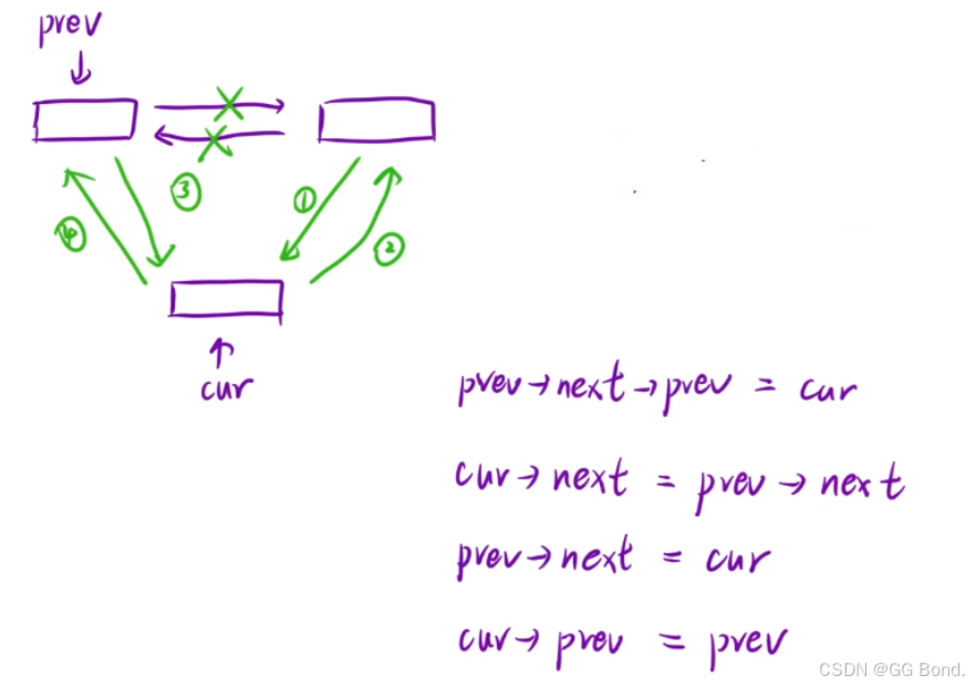 【算法学习】链表篇：链表的常用技巧和操作总结