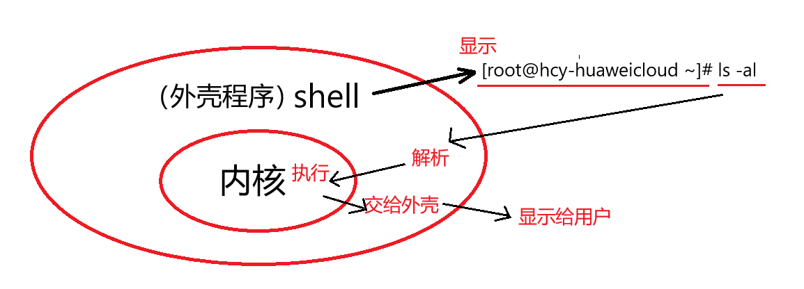 【寻找Linux的奥秘】第二章：权限
