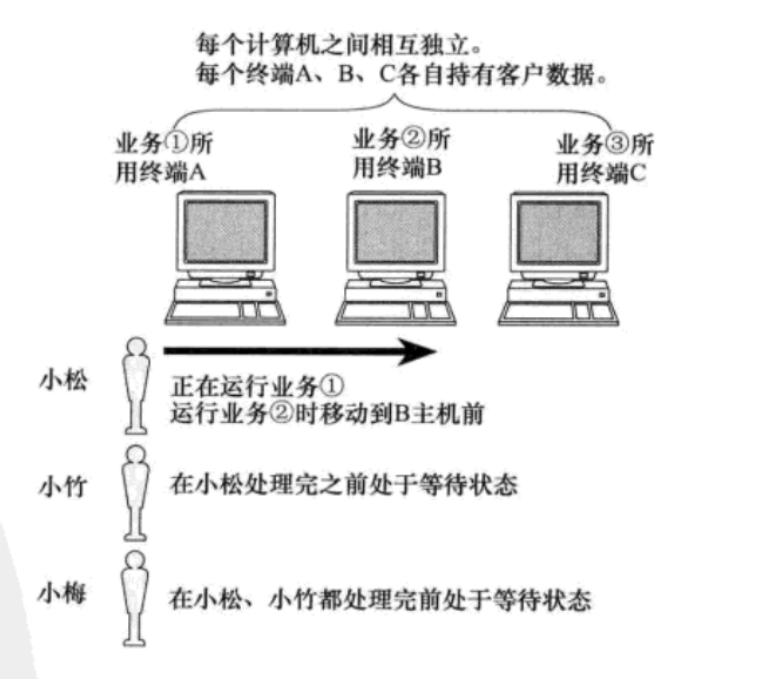 【网络初识】从零开始彻底了解网络编程(一)