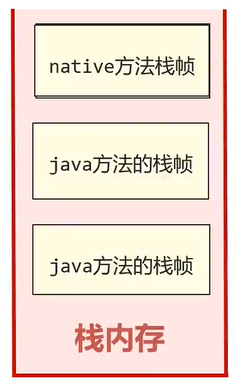 JVM深入原理(七)(二):运行时数据区