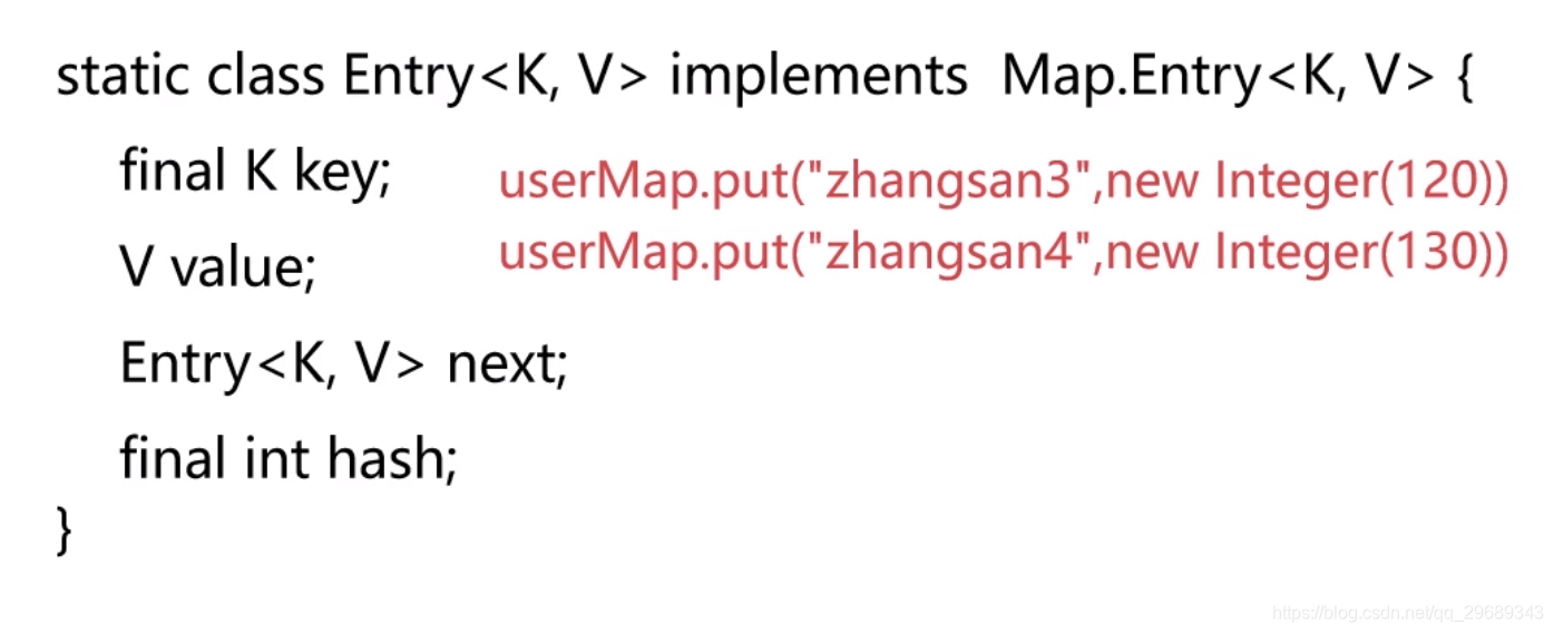 Java中Map使用详解-腾讯云开发者社区-腾讯云
