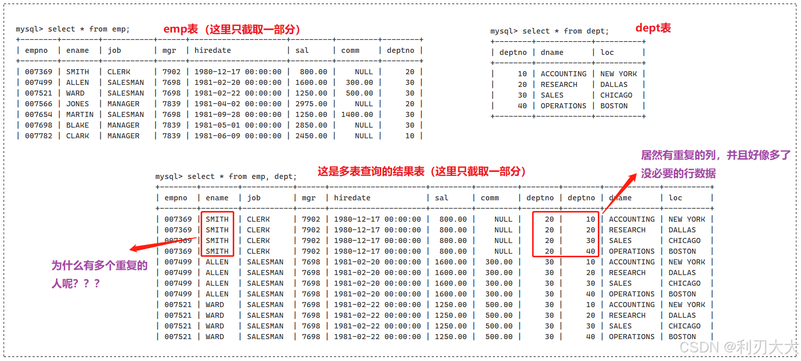 【MySQL基础篇重点】八、复合查询