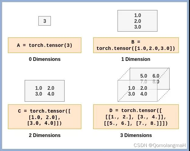 【深度学习】Pytorch 系列教程（六）：PyTorch数据结构：2、张量的数学运算（4）：一维卷积及其数学原理（步长stride、零填充pad；宽卷积、窄卷积、等宽卷积；卷积运算与互相关运算）