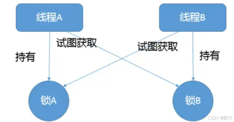 CPU使用率飙升至100%的诊断与解决方案