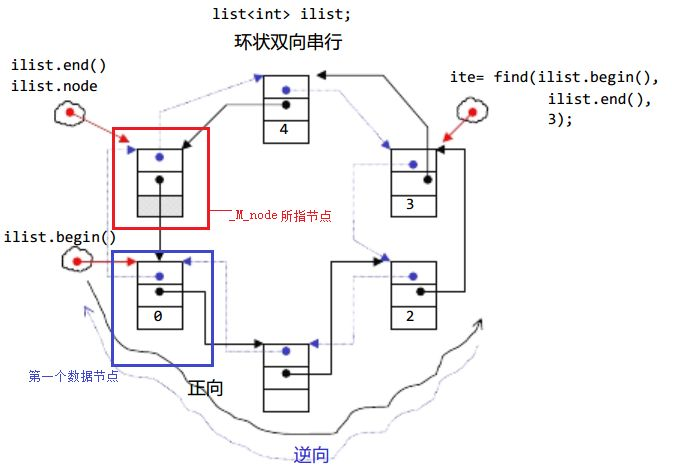 探秘 C++ list：在复杂数据管理的编程世界里，它宛如灵动的魔法链条，高效实现元素频繁增删，有序维系数据秩序，无论是海量动态数据缓存、游戏角色属性集处理，还是复杂任务调度编排