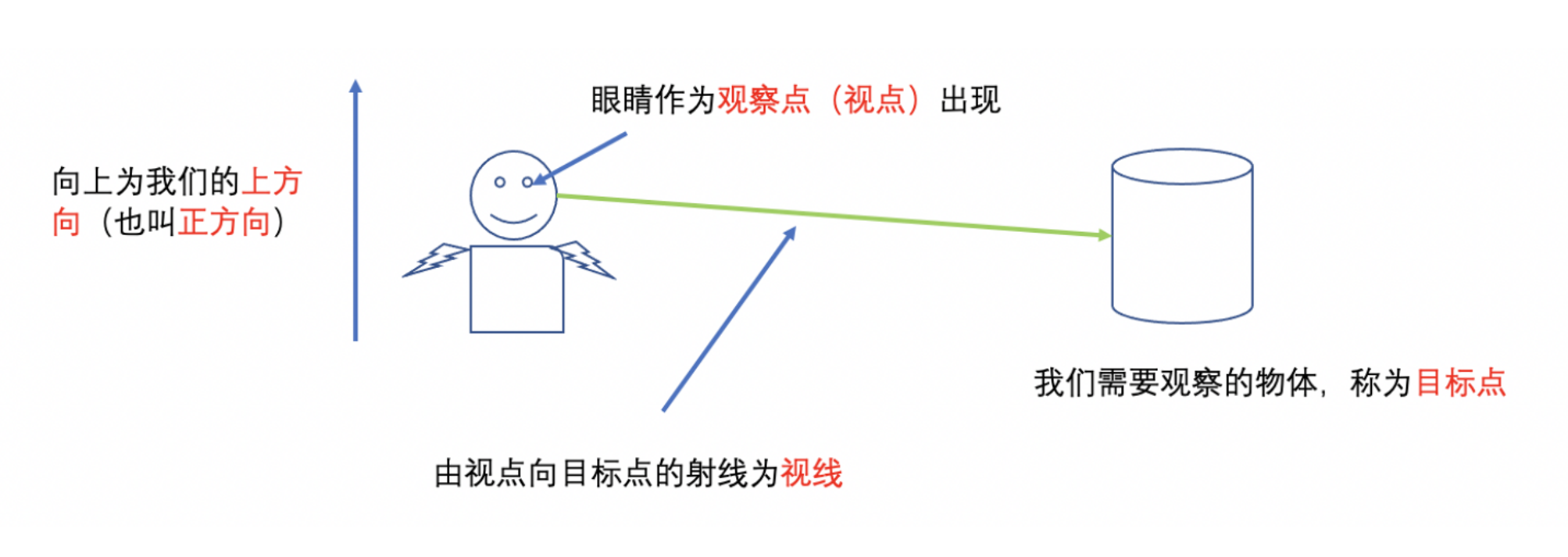 【愚公系列】2023年08月 WEBGL专题-3D基础