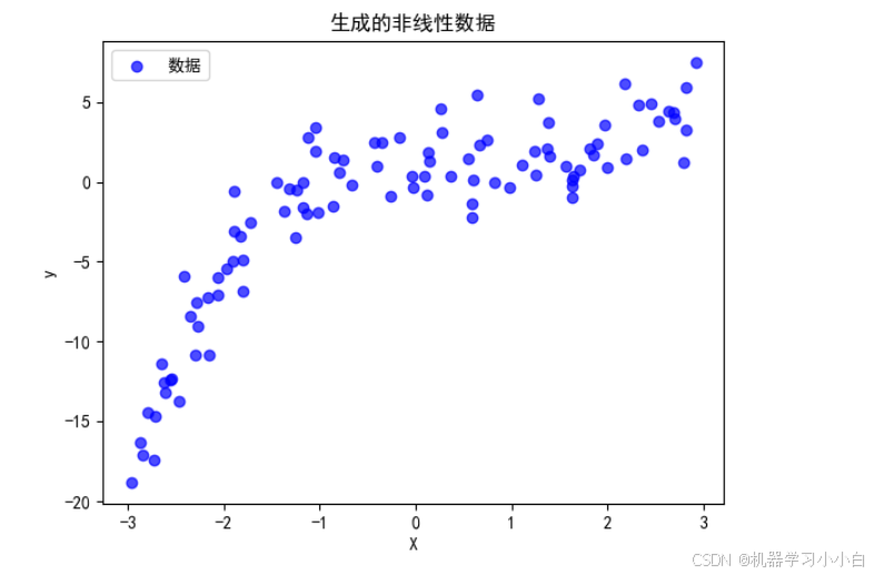 【理解机器学习中的过拟合与欠拟合】