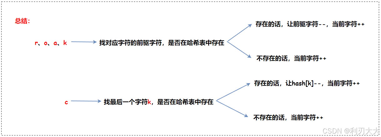 【模拟】你会数青蛙吗？